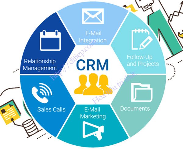 Quản trị quan hệ khách hàng Customer relationship management  CRM là gì